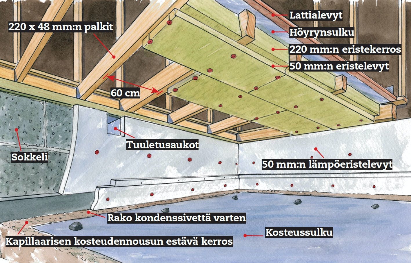Kellarin kylmyys ja kosteus kuriin Kellarin kylmyys ja kosteus kuriin